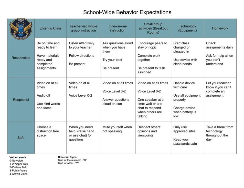 Discipline Matrix